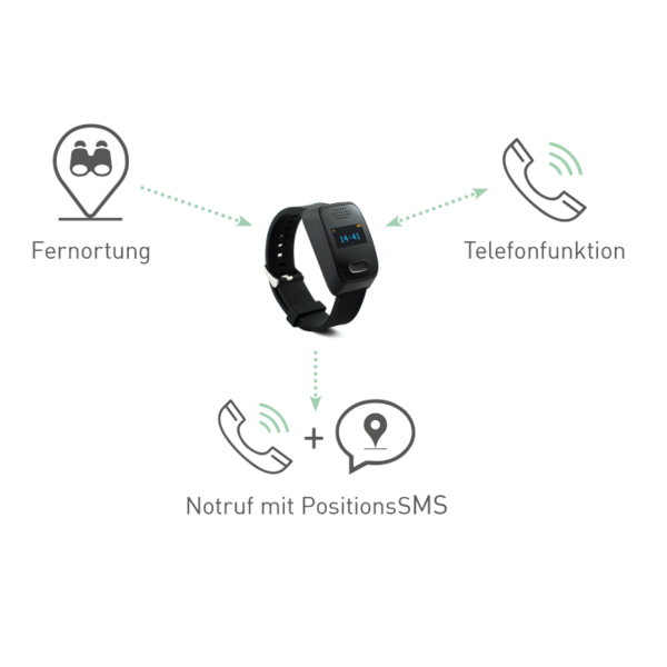 GPS Notrufuhr